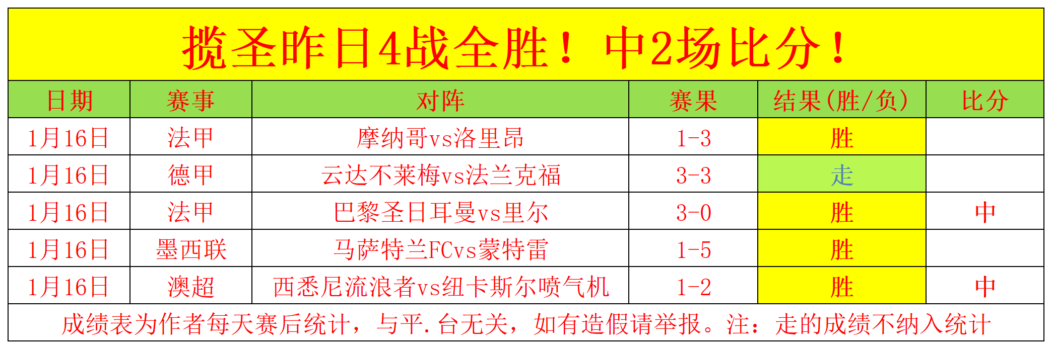 奚梓越在亚,洲摔跤锦标,赛古典式,WM完美真人视讯,WM完美真人平台,WM完美真人官网,WM完美真人官网app