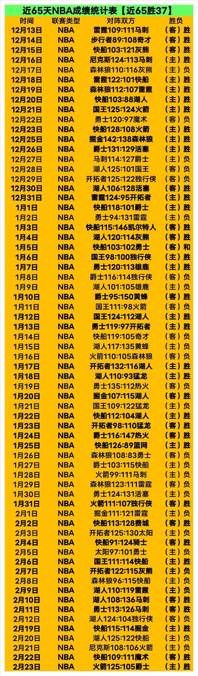 澳篮战报,连战连捷,布里斯班大,WM完美真人视讯,WM完美真人平台,WM完美真人官网,WM完美真人官网app