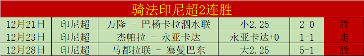 卡塔赫纳,塞维利亚体,育会,WM完美真人视讯,WM完美真人平台,WM完美真人官网,WM完美真人官网app