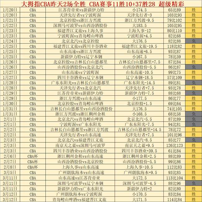 柯里独得全,星赛双冠,队友格林质,WM完美真人视讯,WM完美真人平台,WM完美真人官网,WM完美真人官网app