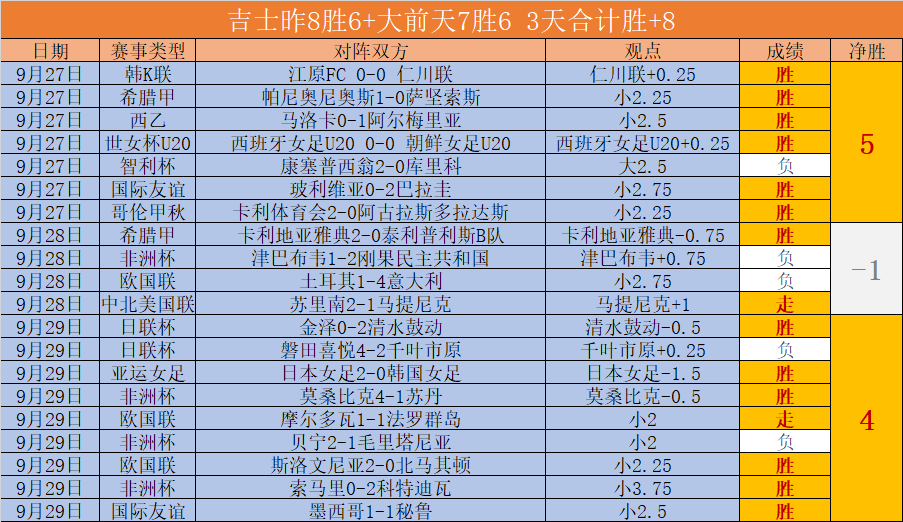 2026年数据库分析：高达69出错概率，解决方案