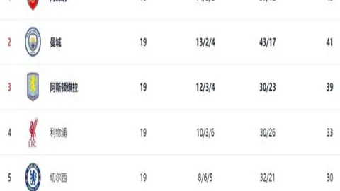 3月4日NBA赛场亮点：勒韦尔惊世一投登顶五佳球排行榜