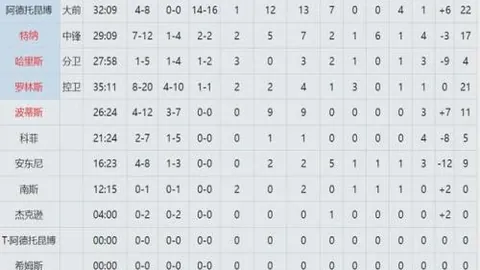 2021-2022英超赛季第30轮亮点集锦回顾