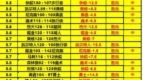 土超关键对决握手言和！费内巴切与加拉塔萨雷积分差6分，依旧位列第二